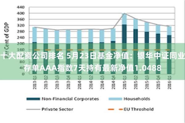 十大配资公司排名 5月23日基金净值：银华中证同业存单AAA指数7天持有最新净值1.0488