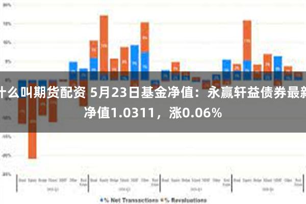 什么叫期货配资 5月23日基金净值：永赢轩益债券最新净值1.0311，涨0.06%