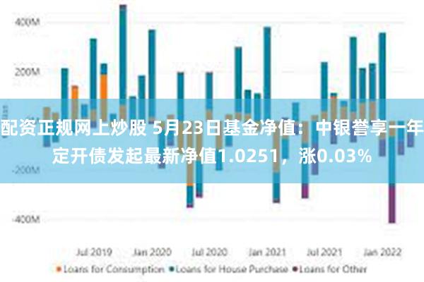 配资正规网上炒股 5月23日基金净值：中银誉享一年定开债发起最新净值1.0251，涨0.03%