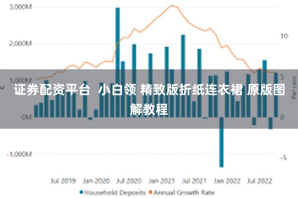 证券配资平台  小白领 精致版折纸连衣裙 原版图解教程