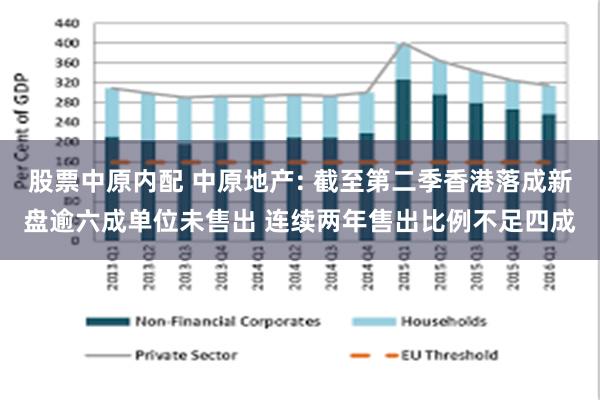 股票中原内配 中原地产: 截至第二季香港落成新盘逾六成单位未售出 连续两年售出比例不足四成