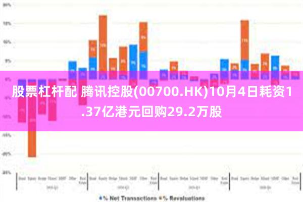 股票杠杆配 腾讯控股(00700.HK)10月4日耗资1.37亿港元回购29.2万股