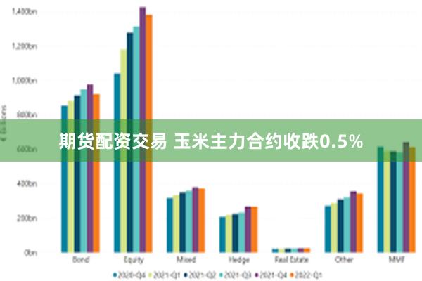 期货配资交易 玉米主力合约收跌0.5%