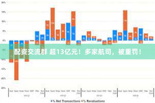 配资交流群 超13亿元！多家航司，被重罚！