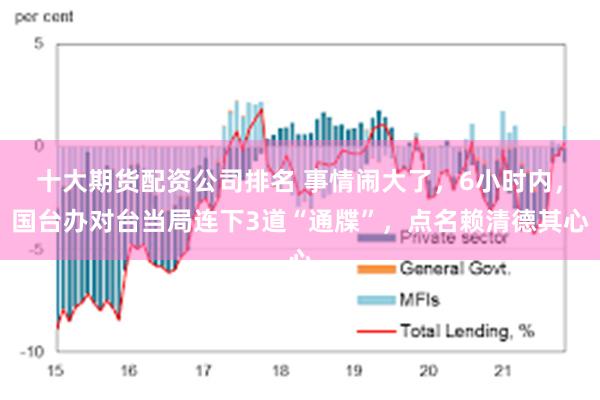 十大期货配资公司排名 事情闹大了，6小时内，国台办对台当局连下3道“通牒”，点名赖清德其心