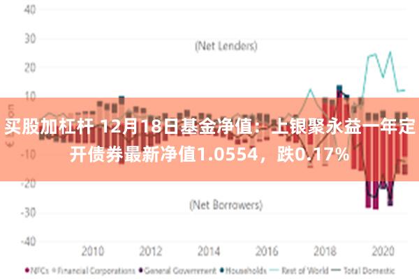 买股加杠杆 12月18日基金净值：上银聚永益一年定开债券最新净值1.0554，跌0.17%